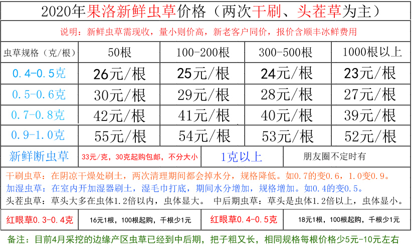 2020年果洛新鮮蟲草價格表