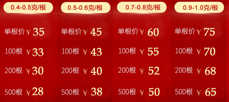 2019年新鮮蟲草最新價格